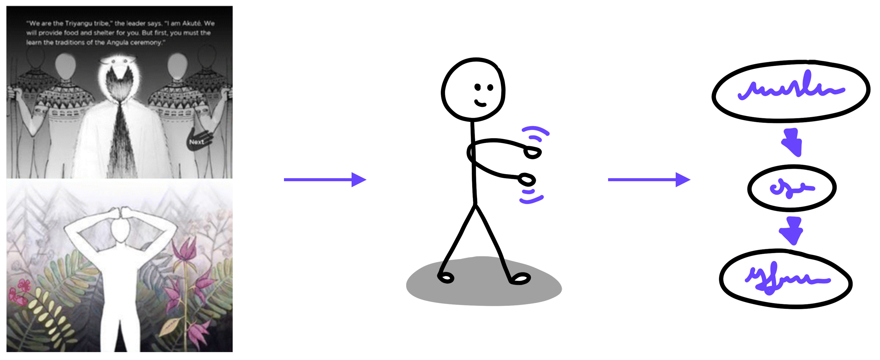 Learn gestures in the game, use gestures to support your speech, and elaborate better proofs