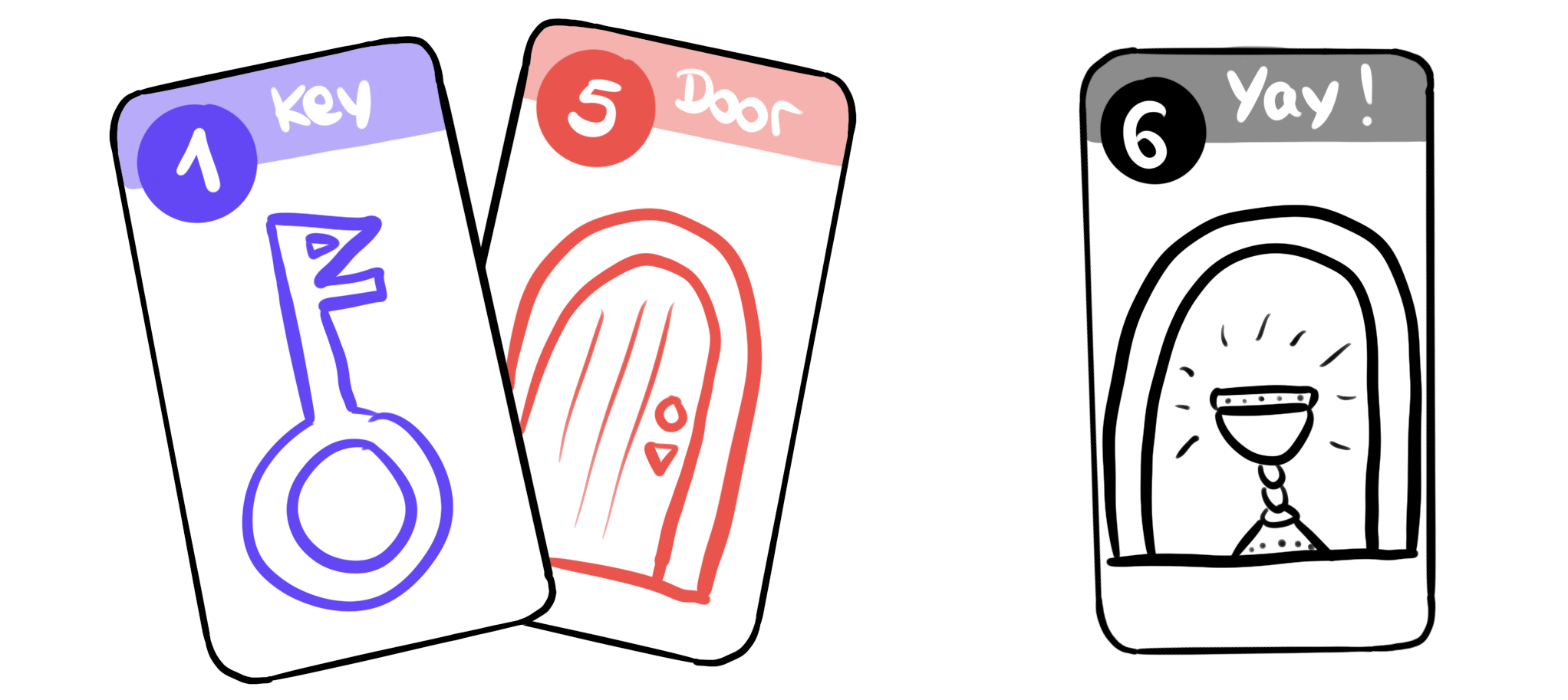 On the left, there are two cards. A card with a key, numbered one, and a card with a door, numbered 5. On the right, there is a card with an open door and a treasure, numbered 6.