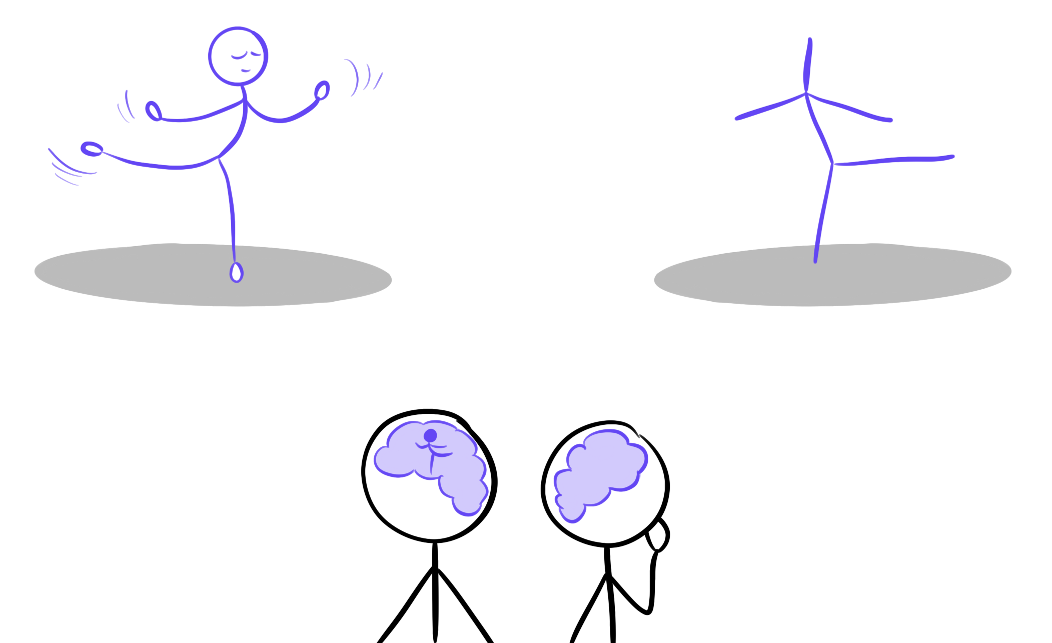 À gauche, un danseur regarde un corps humain qui danse et une réflexion de cette danse s'affiche dans le cerveau. À droite, le danseur regarde une silhouette de bâton qui danse, mais cette fois, il n'y a pas de réflexion dans le cerveau.