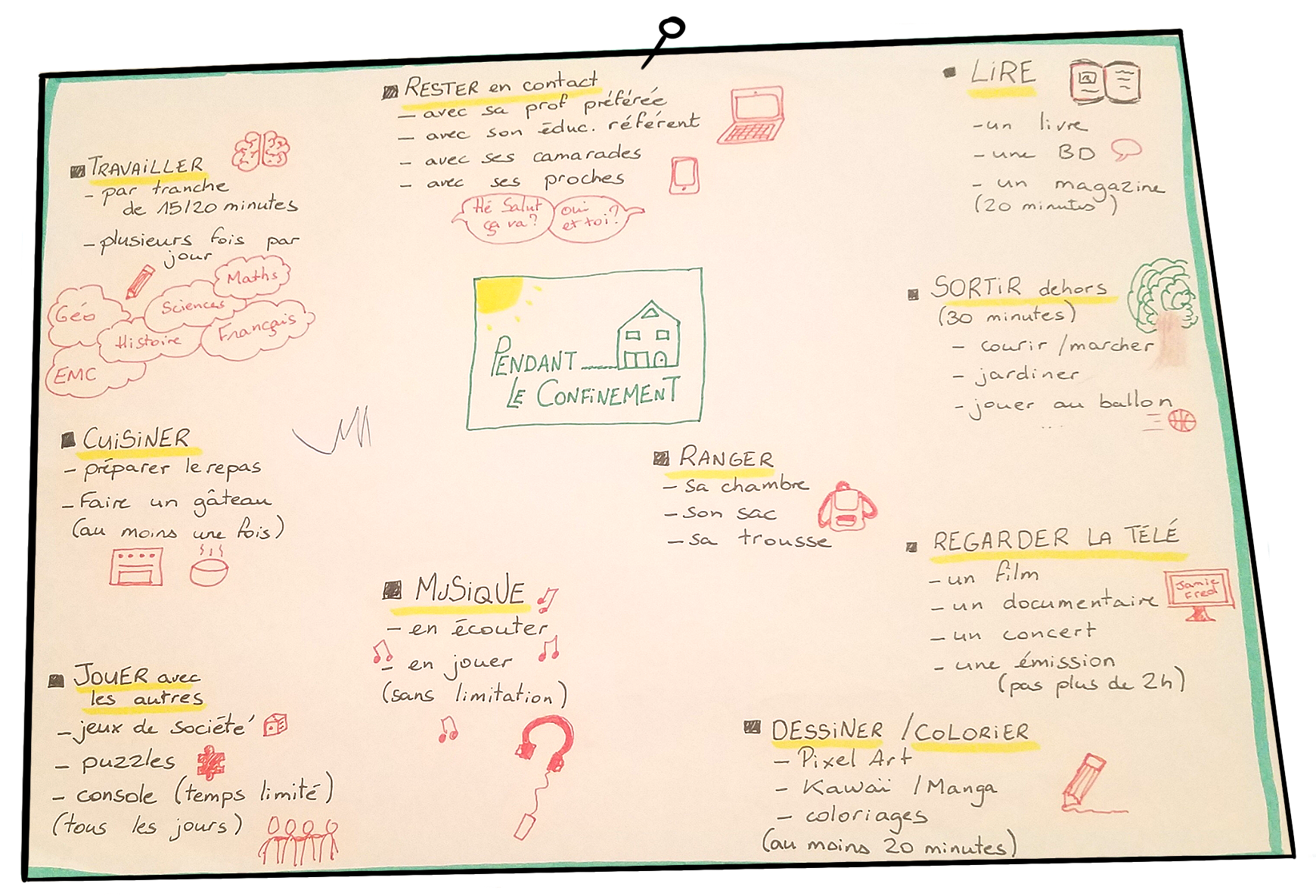 Sketchnoting Confinement