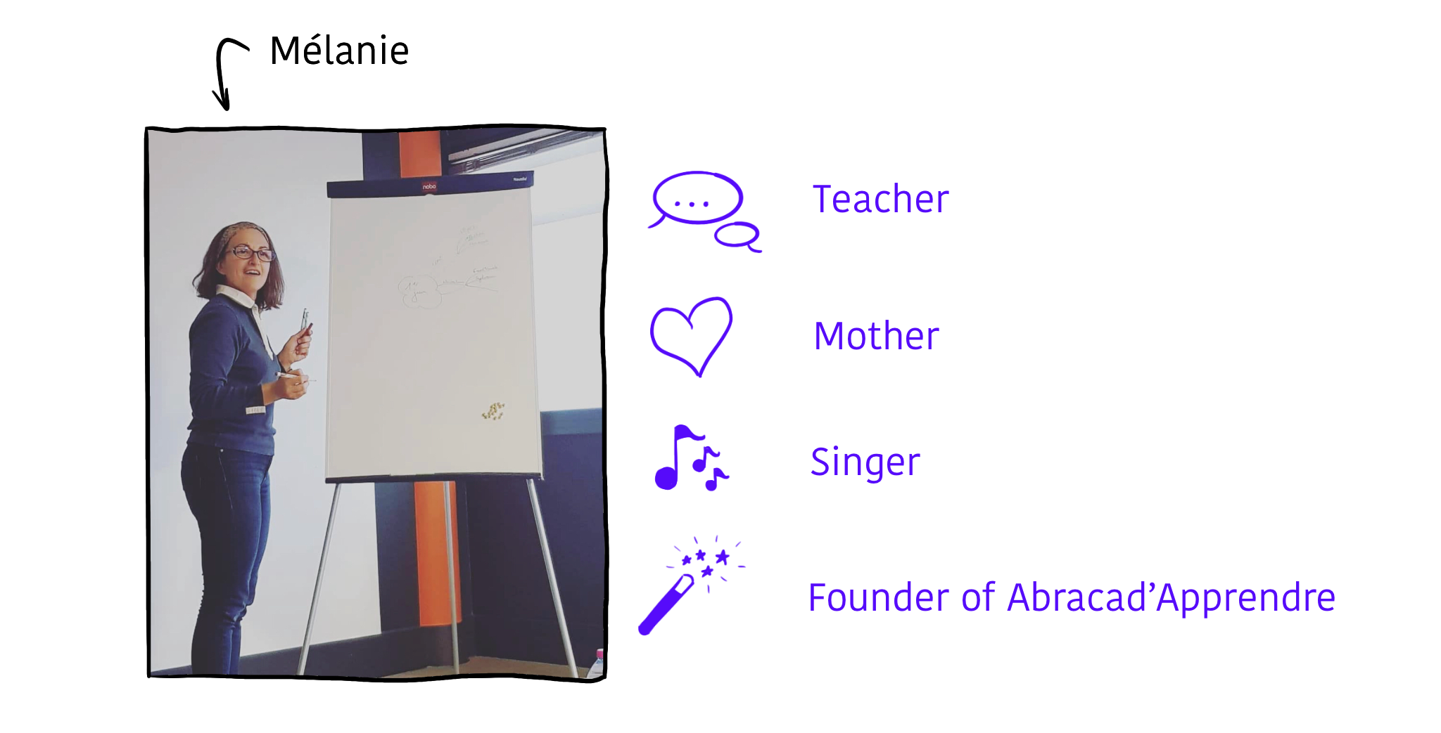 Mélanie is a teacher, a mother, a singer, and the founder of Abracad'Apprendre