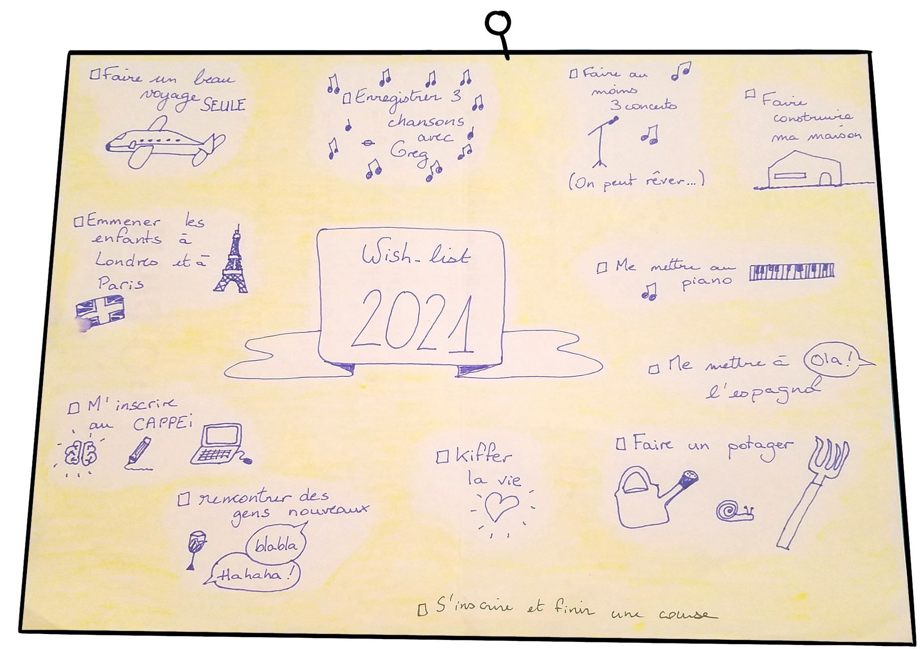 Sketchnoting Wishlist